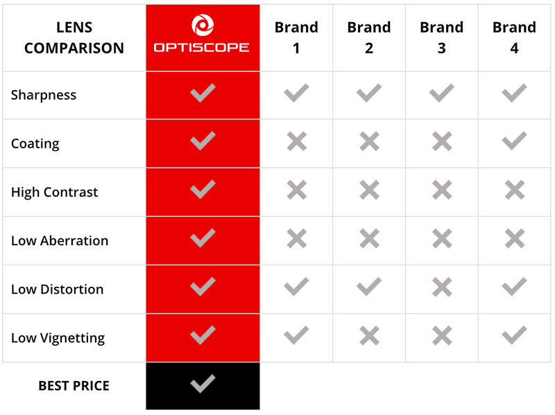 Opti Scope Monocular